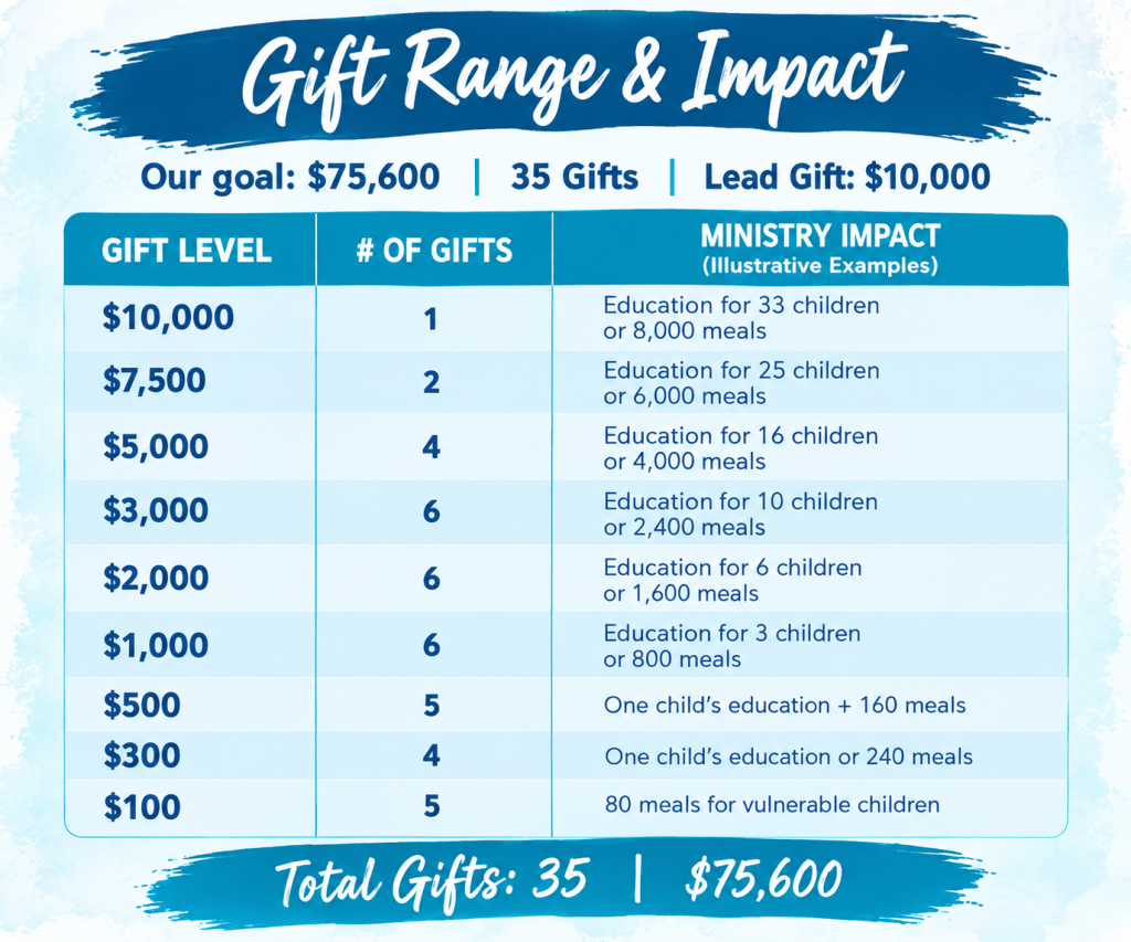 give now missions tanzania zambia